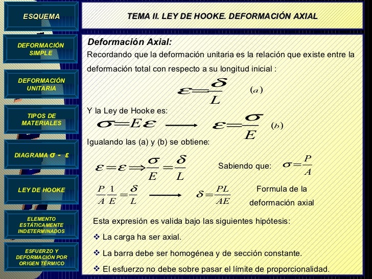 Deformación