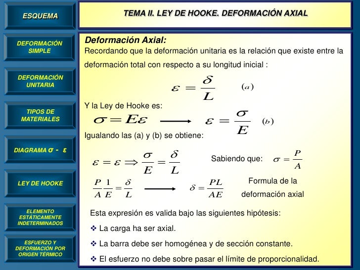 Deformación tema ii2010