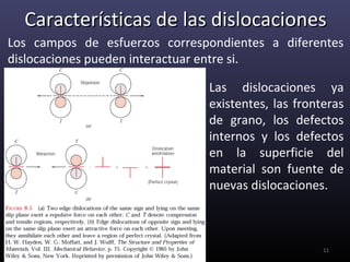 Características de las dislocaciones
Los campos de esfuerzos correspondientes a diferentes
dislocaciones pueden interactuar entre si.

                               Las dislocaciones ya
                               existentes, las fronteras
                               de grano, los defectos
                               internos y los defectos
                               en la superficie del
                               material son fuente de
                               nuevas dislocaciones.



                                                    11
 