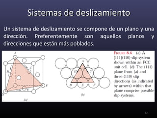 Sistemas de deslizamiento
Un sistema de deslizamiento se compone de un plano y una
dirección. Preferentemente son aquellos planos y
direcciones que están más poblados.




                                                    12
 