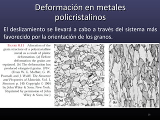 Deformación en metales
                 policristalinos
El deslizamiento se llevará a cabo a través del sistema más
favorecido por la orientación de los granos.




                                                       14
 