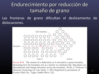 Endurecimiento por reducción de
            tamaño de grano
Las fronteras de grano dificultan el deslizamiento de
dislocaciones.




                                                 16
 