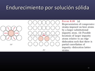 Endurecimiento por solución sólida




                                 18
 