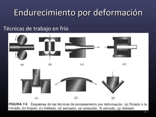 Endurecimiento por deformación
Técnicas de trabajo en frío




                                     20
 