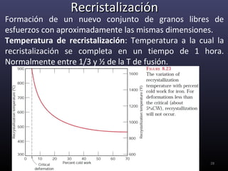 Recristalización
Formación de un nuevo conjunto de granos libres de
esfuerzos con aproximadamente las mismas dimensiones.
Temperatura de recristalización: Temperatura a la cual la
recristalización se completa en un tiempo de 1 hora.
Normalmente entre 1/3 y ½ de la T de fusión.




                                                     28
 