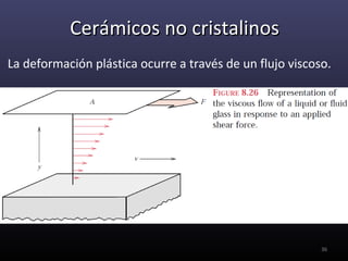 Cerámicos no cristalinos
La deformación plástica ocurre a través de un flujo viscoso.




                                                          36
 