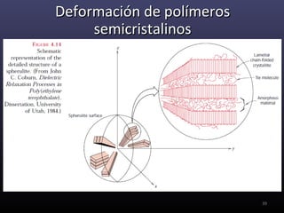 Deformación de polímeros
     semicristalinos




                           39
 