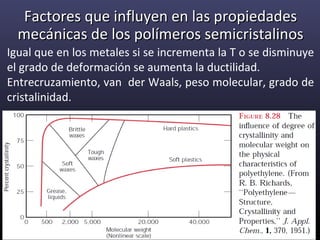Factores que influyen en las propiedades
  mecánicas de los polímeros semicristalinos
Igual que en los metales si se incrementa la T o se disminuye
el grado de deformación se aumenta la ductilidad.
Entrecruzamiento, van der Waals, peso molecular, grado de
cristalinidad.




                                                         42
 