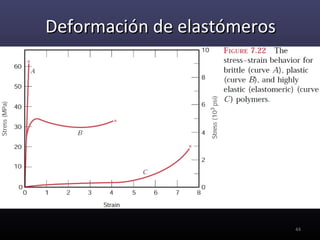 Deformación de elastómeros




                             44
 