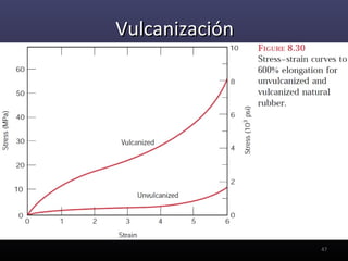Vulcanización




                47
 