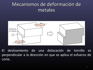 Mecanismos de deformación de
               metales




El deslizamiento de una dislocación de tornillo es
perpendicular a la dirección en que se aplica el esfuerzo de
corte.
                                                         8
 