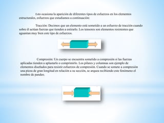 Esto ocasiona la aparición de diferentes tipos de esfuerzos en los elementos
estructurales, esfuerzos que estudiamos a continuación:
Tracción: Decimos que un elemento está sometido a un esfuerzo de tracción cuando
sobre él actúan fuerzas que tienden a estirarlo. Los tensores son elementos resistentes que
aguantan muy bien este tipo de esfuerzos.
Compresión: Un cuerpo se encuentra sometido a compresión si las fuerzas
aplicadas tienden a aplastarlo o comprimirlo. Los pilares y columnas son ejemplo de
elementos diseñados para resistir esfuerzos de compresión. Cuando se somete a compresión
una pieza de gran longitud en relación a su sección, se arquea recibiendo este fenómeno el
nombre de pandeo.
 