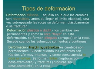 Tipos de deformación
Deformación elástica.- aquélla en la que los cambios
son reversibles, antes de llegar el límite elástico), una
vez sobrepasado las rocas se deforman plásticamente
o se fracturan:
Deformación plástica ó dúctil.- los cambios son
permanentes y como la roca “fluye” en esta
deformación, se forman pliegues (arrugas) en la roca.
Sucede cuando los esfuerzos son lentos y continuos.
Deformación ffrráággiilló qquueebbrraaddiizzaa.-los cambios son
permanentes. Sucede cuando los esfuerzos son
rápidos y/o muy intensos y como consecuencia la
roca se rompe. Se forman fallas (rupturas con
desplazamiento) y fracturas (rupturas sin
desplazamiento) en la roca
 