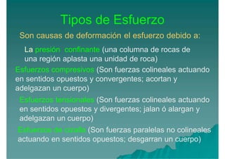 Tipos de Esfuerzo
Son causas de deformación el esfuerzo debido a:
La presión confinante (una columna de rocas de
una región aplasta una unidad de roca)
Esfuerzos compresivos (Son fuerzas colineales actuando
en sentidos opuestos y convergentes; acortan y
adelgazan un cuerpo)
Esfuerzos tensionales (Son fuerzas colineales actuando
en sentidos opuestos y divergentes; jalan ó alargan y
adelgazan un cuerpo)
Esfuerzos de cizalla (Son fuerzas paralelas no colineales
actuando en sentidos opuestos; desgarran un cuerpo)
 