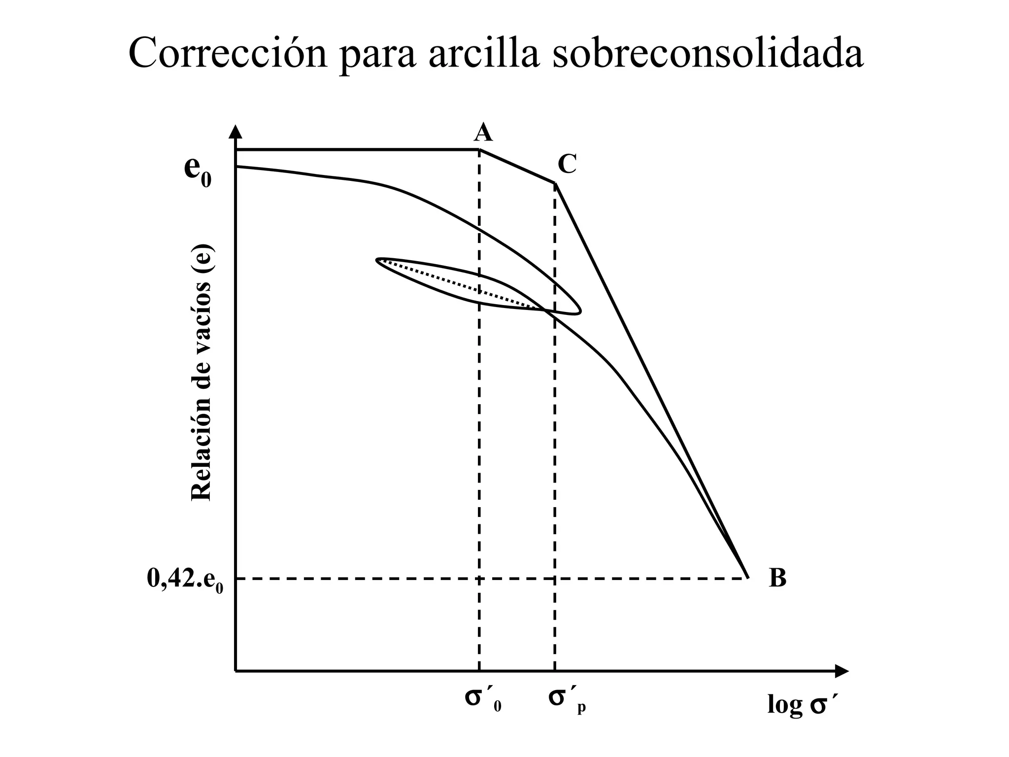 Deformacion De Suelos | PPT