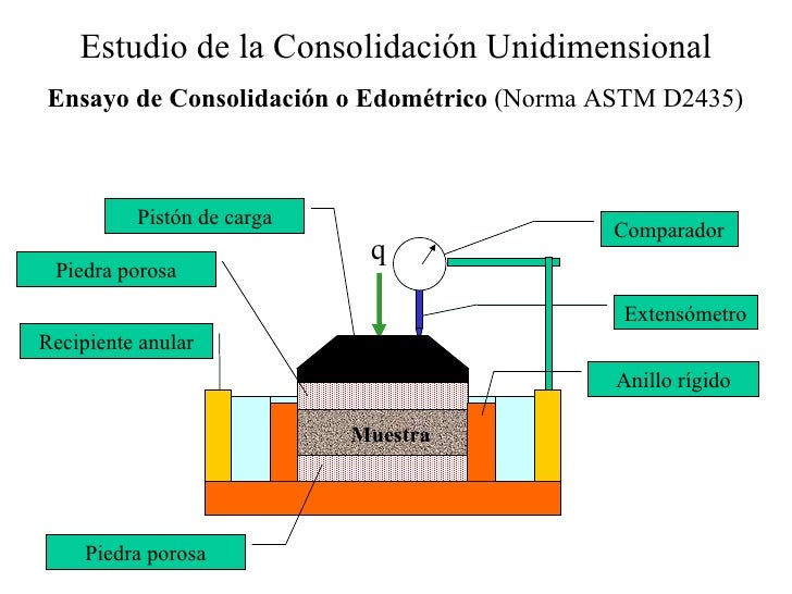 Deformacion De Suelos