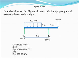 EJERCICIOS
Calcular el valor de EIy en el centro de los apoyos y en el
extremo derecho de la viga.
400 N/m
R1 R2
1 m 1 m
4 m
400 N
650 N
950N
Ci= 760,83 N*m^3
X= 2
Eiy= -741,65 N*m^3
X=5
Eiy= 195,83 N*m
 