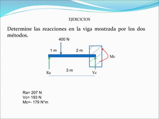 EJERCICIOS
Determine las reacciones en la viga mostrada por los dos
métodos.
400 N
Ra Vc
Mc
1 m 2 m
3 m
Ra= 207 N
Vc= 193 N
Mc=- 179 N*m
 