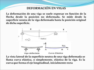 DEFORMACIÓN EN VIGAS
La deformación de una viga se suele expresar en función de la
flecha desde la posición no deformada. Se mide desde la
superficie neutra de la viga deformada hasta la posición original
de dicha superficie.
La vista lateral de la superficie neutra de una viga deformada se
llama curva elástica, o simplemente, elástica de la viga. Es la
curva que forma el eje longitudinal, inicialmente recta
x x
 