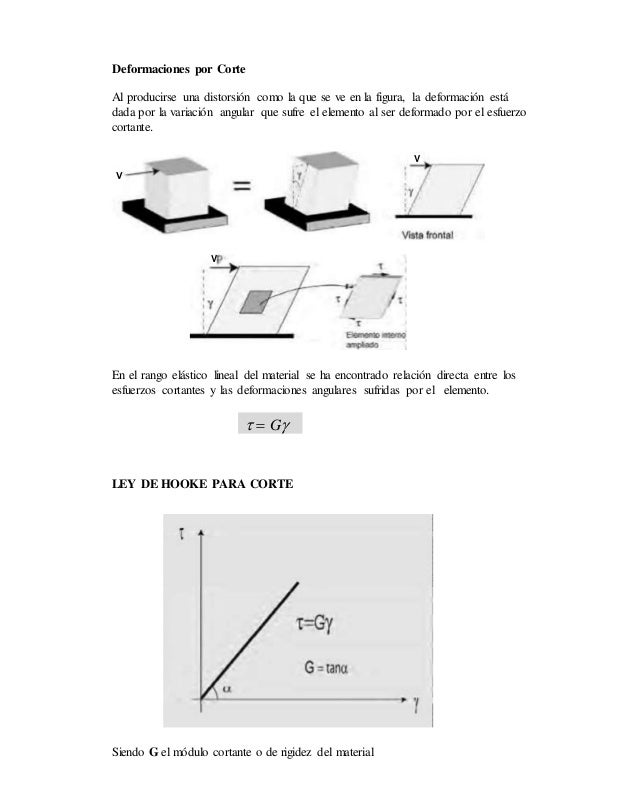 deformaciones elasticidad y plasticidad