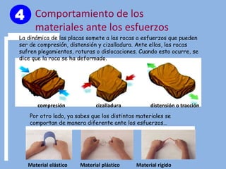 4 Comportamiento de los
materiales ante los esfuerzos
Material elástico Material plástico Material rígido
La dinámica de l...