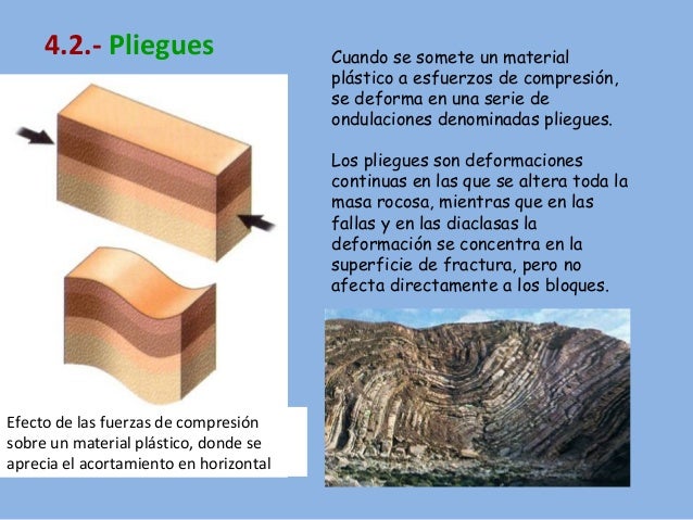deformaciones de las rocas