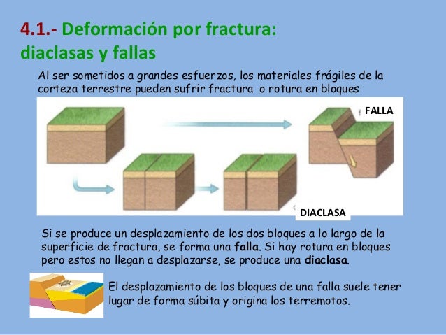 deformaciones de las rocas