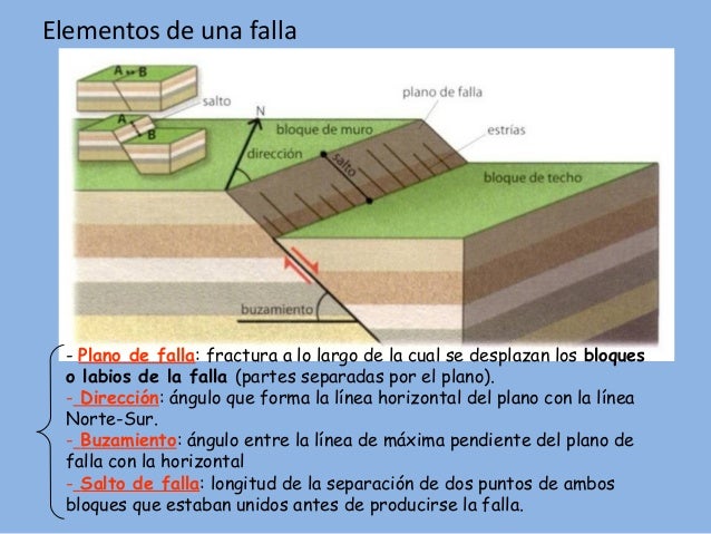 Deformaciones de las rocas
