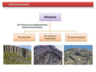 Diaclasas
De retracción
Por tensión o
compresión
Por descompresión
Son fracturas sin desplazamiento
relativo de los bloques
TIPOS DE DIACLASAS
 