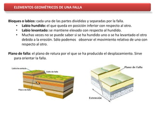 ELEMENTOS GEOMÉTRICOS DE UNA FALLA
Bloques o labios: cada una de las partes divididas y separadas por la falla.
• Labio hundido: el que queda en posición inferior con respecto al otro.
• Labio levantado: se mantiene elevado con respecto al hundido.
• Muchas veces no se puede saber si se ha hundido uno o se ha levantado el otro
debido a la erosión. Sólo podemos observar el movimiento relativo de uno con
respecto al otro.
Plano de falla: el plano de rotura por el que se ha producido el desplazamiento. Sirve
para orientar la falla.
 