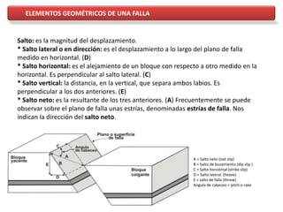 ELEMENTOS GEOMÉTRICOS DE UNA FALLA
Salto: es la magnitud del desplazamiento.
* Salto lateral o en dirección: es el desplazamiento a lo largo del plano de falla
medido en horizontal. (D)
* Salto horizontal: es el alejamiento de un bloque con respecto a otro medido en la
horizontal. Es perpendicular al salto lateral. (C)
* Salto vertical: la distancia, en la vertical, que separa ambos labios. Es
perpendicular a los dos anteriores. (E)
* Salto neto: es la resultante de los tres anteriores. (A) Frecuentemente se puede
observar sobre el plano de falla unas estrías, denominadas estrías de falla. Nos
indican la dirección del salto neto.
A = Salto neto (net slip)
B = Salto de buzamiento (dip slip )
C = Salto horizóntal (strike slip)
D = Salto lateral (heave)
E = salto de falla (throw)
Angulo de cabeceo = pitch o rake
 