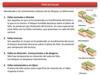 TIPOS DE FALLAS
Atendiendo a los movimientos relativos de los bloques se diferencian:
1. Fallas normales o directas
Son aquellas en que se ha producido un hundimiento del techo o
lo que es lo mismo, el bloque hundido descansa sobre el plano de
falla. Se producen por distensión del terreno. Un caso especial de
estas fallas son las fallas verticales, que presentan un salto de falla
vertical.
2. Fallas inversas
Son aquellas en la que se ha producido un hundimiento del muro;
el bloque levantado descansa sobre el plano de falla. Se producen
por compresión del terreno.
3. Fallas en dirección , transcurrentes o de desgarre:
Sólo hay componente en dirección del salto de falla.
Los bloques se desplazan lateralmente.
4. Fallas rotacionales o en tijera :
El plano de falla actúa como superficie de rotación de un labio
respecto al otro.
 