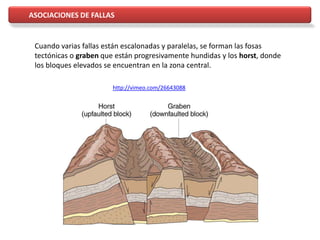 ASOCIACIONES DE FALLAS
Cuando varias fallas están escalonadas y paralelas, se forman las fosas
tectónicas o graben que están progresivamente hundidas y los horst, donde
los bloques elevados se encuentran en la zona central.
http://vimeo.com/26643088
 