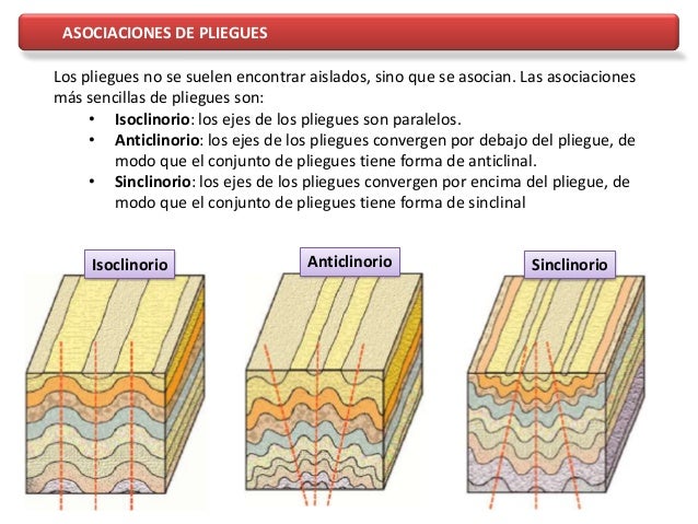 deformaciones de la corteza