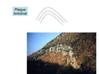 Pliegue Anticlinal 