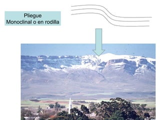 Pliegue Monoclinal o en rodilla 