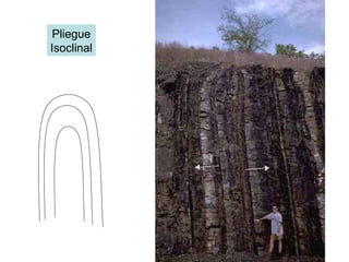 Pliegue Isoclinal 