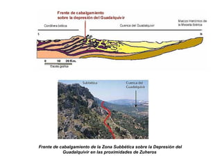 Frente de cabalgamiento de la Zona Subbética sobre la Depresión del Guadalquivir en las proximidades de Zuheros   Frente de cabalgamiento de la Zona Subbética sobre la Depresión del Guadalquivir en las proximidades de Zuheros     