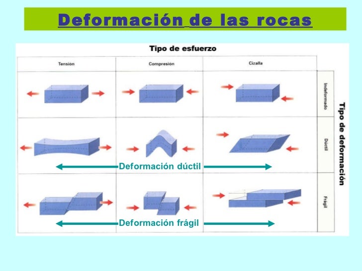 deformacion rocas