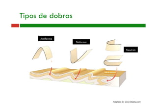 Tipos de dobras
Adaptado de www.netxplica.com
Antiforma
Sinforma
Neutras
 