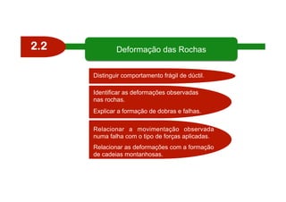 2.2
Distinguir comportamento frágil de dúctil.
Identificar as deformações observadas
nas rochas.
Explicar a formação de do...