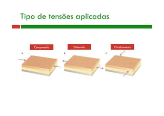 Tipo de tensões aplicadas
Compressão Distensão Cisalhamento
 