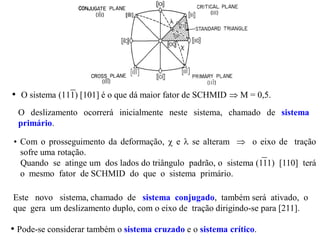 • O sistema (111) [101] é o que dá maior fator de SCHMID  M = 0,5.
• Com o prosseguimento da deformação,  e  se alteram  o eixo de tração
sofre uma rotação.
Quando se atinge um dos lados do triângulo padrão, o sistema (111) [110] terá
o mesmo fator de SCHMID do que o sistema primário.
• Pode-se considerar também o sistema cruzado e o sistema crítico.
O deslizamento ocorrerá inicialmente neste sistema, chamado de sistema
primário.
Este novo sistema, chamado de sistema conjugado, também será ativado, o
que gera um deslizamento duplo, com o eixo de tração dirigindo-se para [211].
 