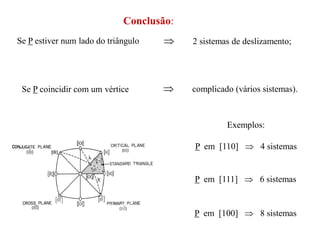 Conclusão:
Se P coincidir com um vértice
Exemplos:
P em [110]  4 sistemas
 2 sistemas de deslizamento;
 complicado (vários sistemas).
P em [111]  6 sistemas
P em [100]  8 sistemas
Se P estiver num lado do triângulo
 