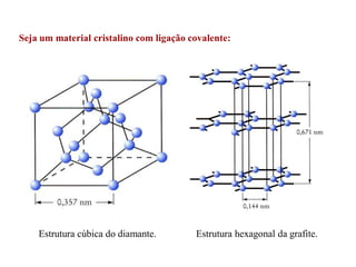 Seja um material cristalino com ligação covalente:
Estrutura cúbica do diamante. Estrutura hexagonal da grafite.
 