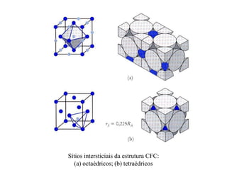 Sítios intersticiais da estrutura CFC:
(a) octaédricos; (b) tetraédricos
 