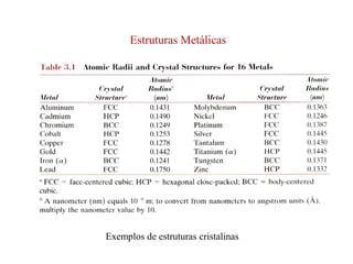 Exemplos de estruturas cristalinas
Estruturas Metálicas
 
