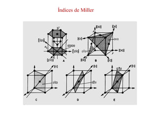 Índices de Miller
 