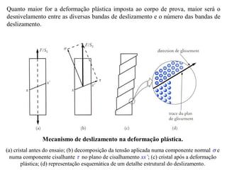 Quanto maior for a deformação plástica imposta ao corpo de prova, maior será o
desnivelamento entre as diversas bandas de deslizamento e o número das bandas de
deslizamento.
Mecanismo de deslizamento na deformação plástica.
(a) cristal antes do ensaio; (b) decomposição da tensão aplicada numa componente normal  e
numa componente cisalhante  no plano de cisalhamento xx’; (c) cristal após a deformação
plástica; (d) representação esquemática de um detalhe estrutural do deslizamento.
 