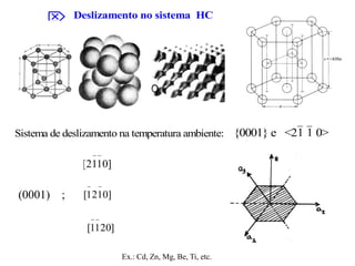  Deslizamento no sistema HC
Sistema de deslizamento na temperatura ambiente: {0001} e <21 1 0>
(0001) ;
Ex.: Cd, Zn, Mg, Be, Ti, etc.
)0101(

; ]0121[

)1010(

; ]0112[

 
)0101(

; ]0121[

)1010(

; ]0112[

)0011(

; ]2011[

)0101(

; ]0121[

)1010(

; ]0112[

)0011(

; ]2011[

 